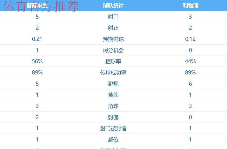 维尔茨造点索博绝杀 利物浦1-0送国米两连败